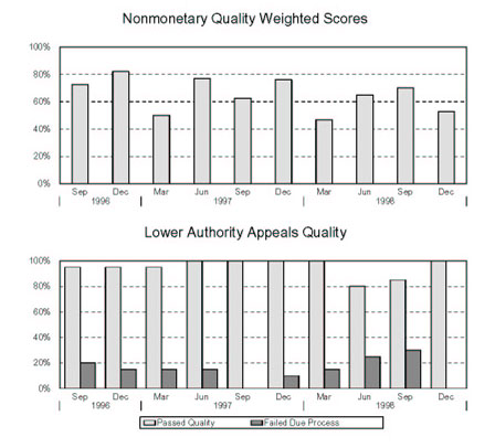 NEW MEXICO - Nonmonetary Quality Weighted Scores and Lower Authority Appeals Quality