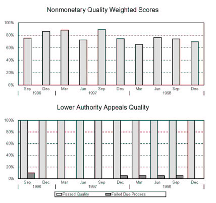 VIRGINIA - Nonmonetary Quality Weighted Scores and Lower Authority Appeals Quality