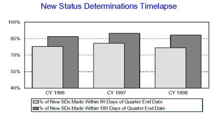 VERMONT - New Status Determinations Timelapse