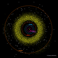 Plot of inner solar system objects. (credit: P. Chodas)