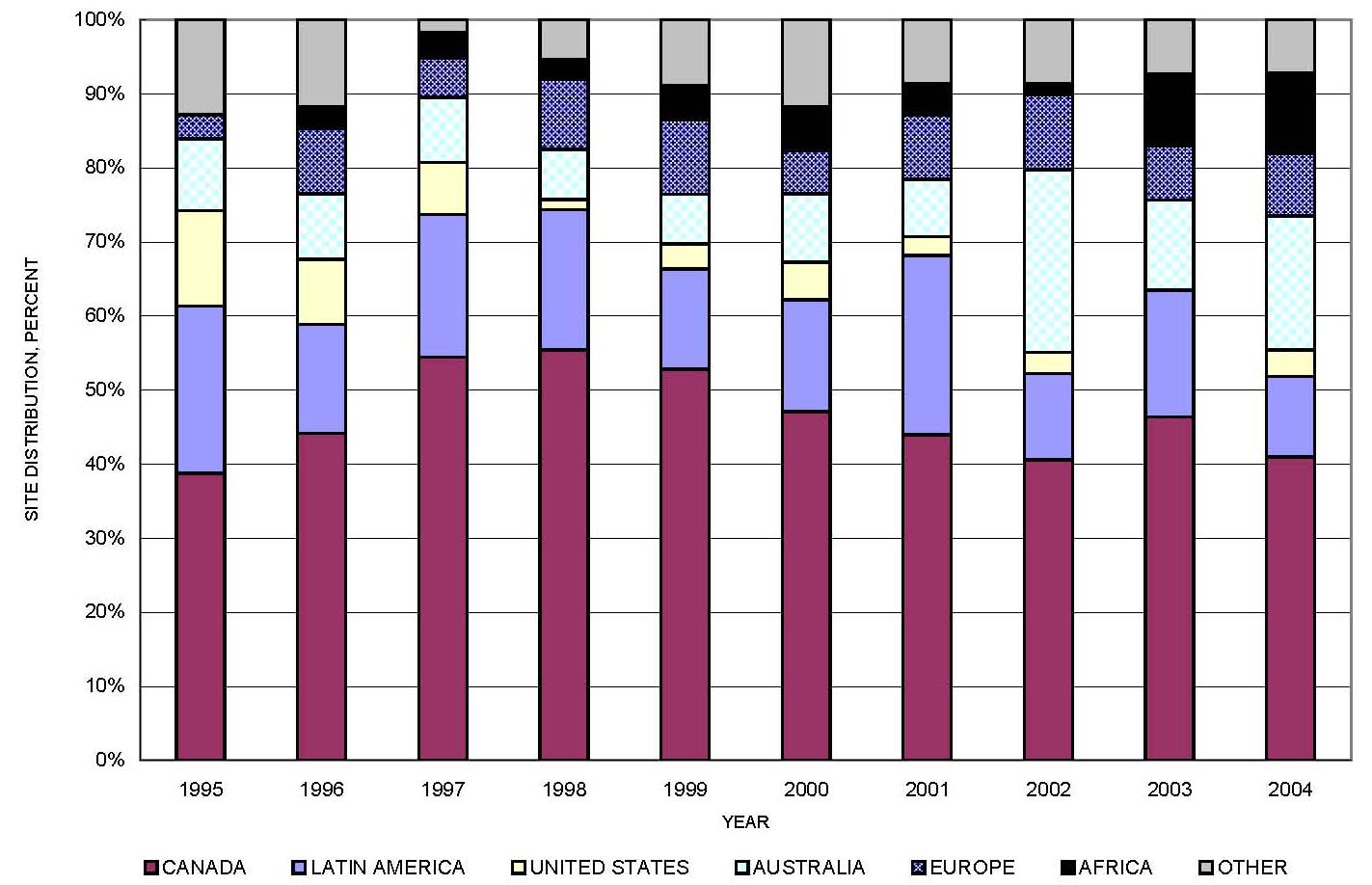 Price and exploration activity