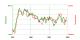 This animation show the MEI in red and then the Ocean Net Primary Production (NPP) levels in green.