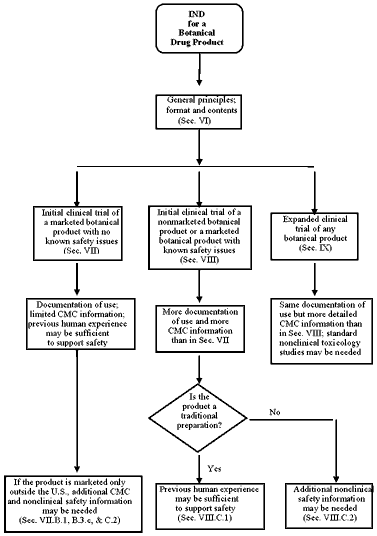 ATTACHMENT B: INFORMATION TO BE PROVIDED IN AN IND FOR A BOTANICAL DRUG 