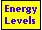 Praseodymium Neutral Atom Energy Levels