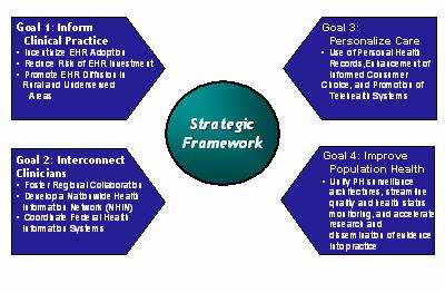 Summary of Strategic Framework