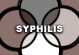 vin diagram and syphilis