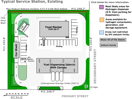 Schematic of a hydrogen fueling station layout, which links to a U.S. Department of Energy Hydrogen, Fuel Cells and Infrastructure Technology Program Web site that animates the layout and describes it in text format.