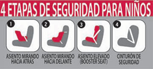 Logo in Spanish: 4 etapas