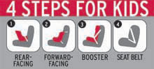 Logo: 4 Steps