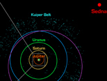 Sedna's Orbit