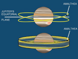 Moon Interactions with Jupiter's Rings