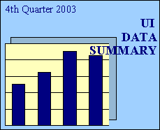 UI Data Summary, 4th Quarter 2003 Logo