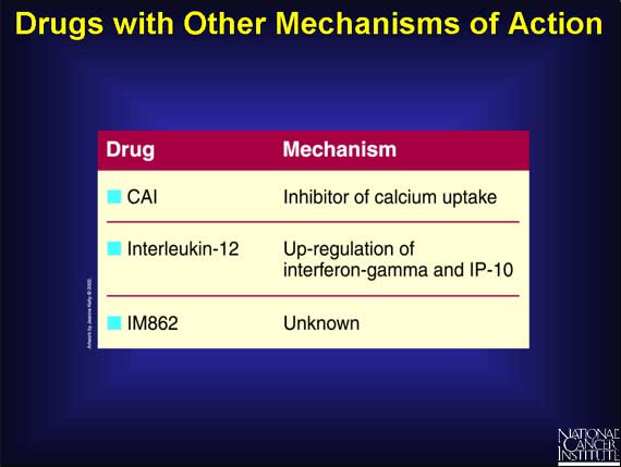 Drugs with Other Mechanisms of Action