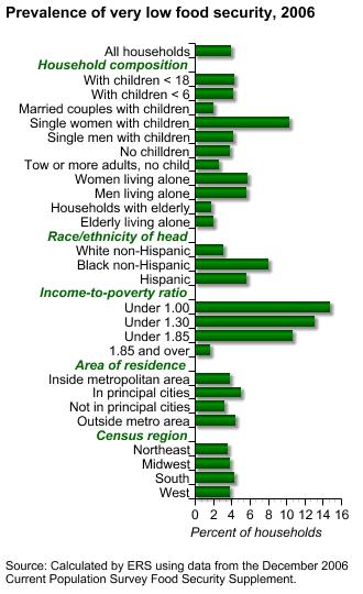 Chart with no title