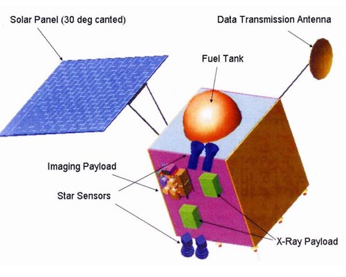 Chandrayaan-1