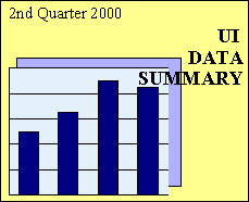 UI Data Summary, 2nd Quarter 2000 Logo