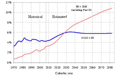 click on graph for underlying data