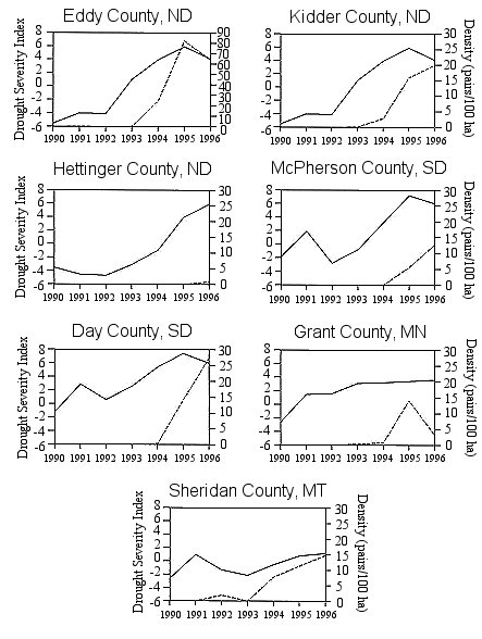 Drought Severity Index