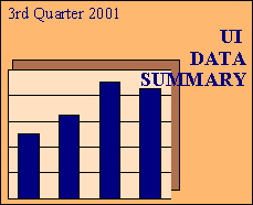 UI Data Summary, 3rd Quarter 2001 Logo