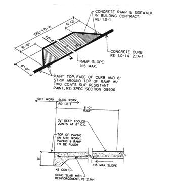 design drawing of tactile curb surface design