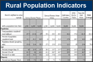 Socioeconomic indicators for the 9 rural definitions, in Excel.