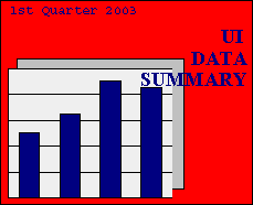 UI Data Summary, 1st Quarter 2003 Logo