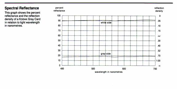 spectal reflectance graph 