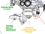 Galileo Diagram (Labeled)