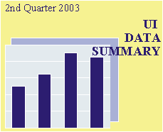 UI Data Summary, 1st Quarter 2003 Logo