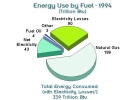 Energy Use By Fuel Thumbnail