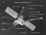 Mariner 10 Diagram