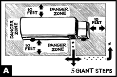 top view of school bus showing the danger zone and five giant steps  (a)