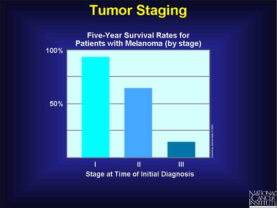 Tumor Staging