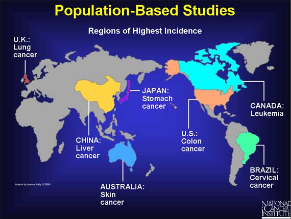 Population-Based Studies