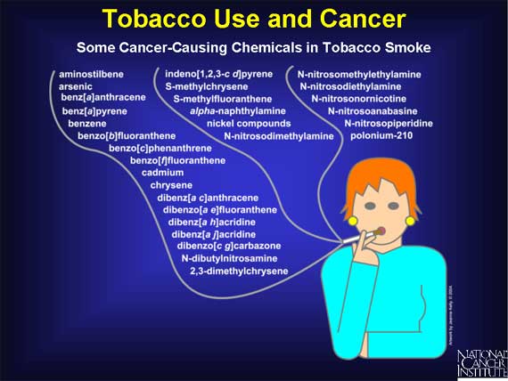 Tobacco Use and Cancer