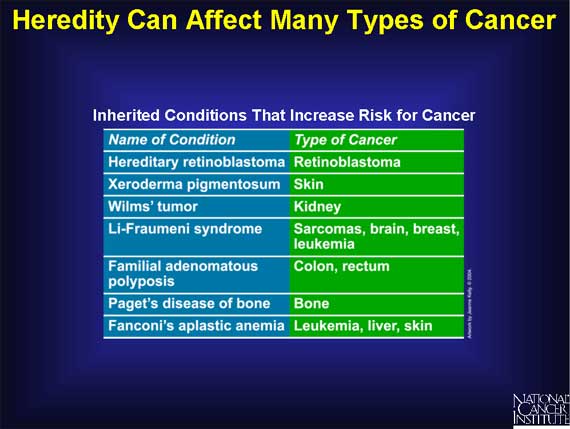 Heredity Can Affect Many Types of Cancer