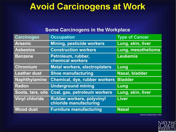 Avoid Carcinogens at Work