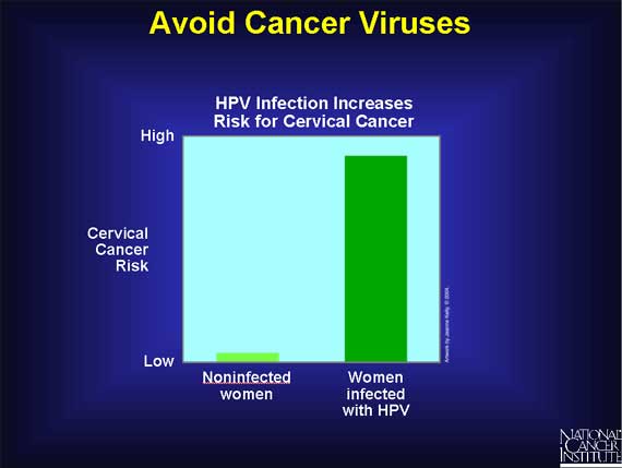 Avoid Cancer Viruses