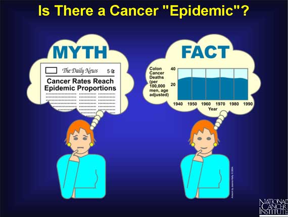 Is There a Cancer Epidemic?