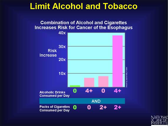 Limit Alcohol and Tobacco