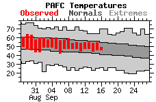 panctemps