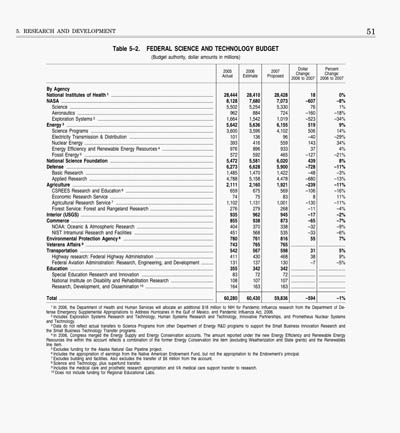 Table 5-2 from Analytical Perspectives on the Federal Budget for Fiscal Year 2007