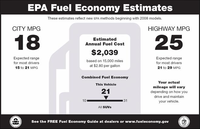 new EPA fuel economy label