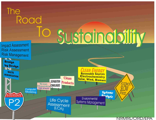 Roadmap to Sustainability
