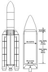 Ariane 5 diagram