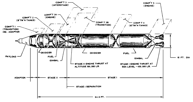 Drawing of proposed Titan II