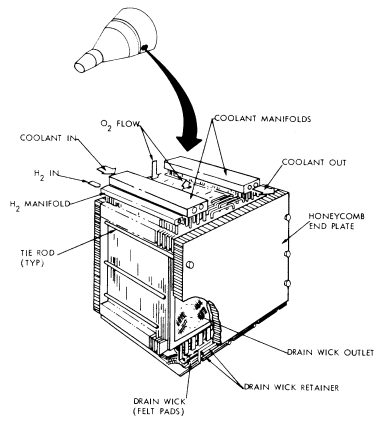 The Gemini Fuel Cell