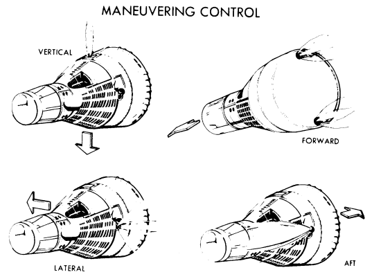 Gemini maneuvering control