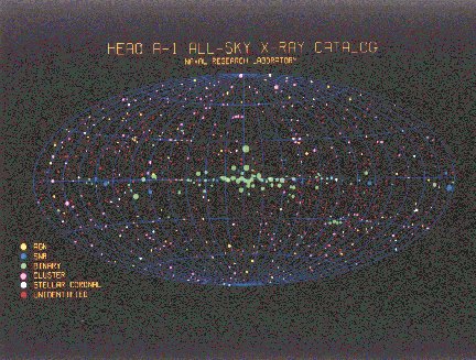 HEAO-1 x-ray map of the sky