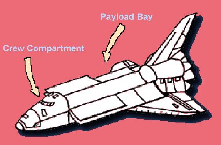 Crew compartment and payload bay